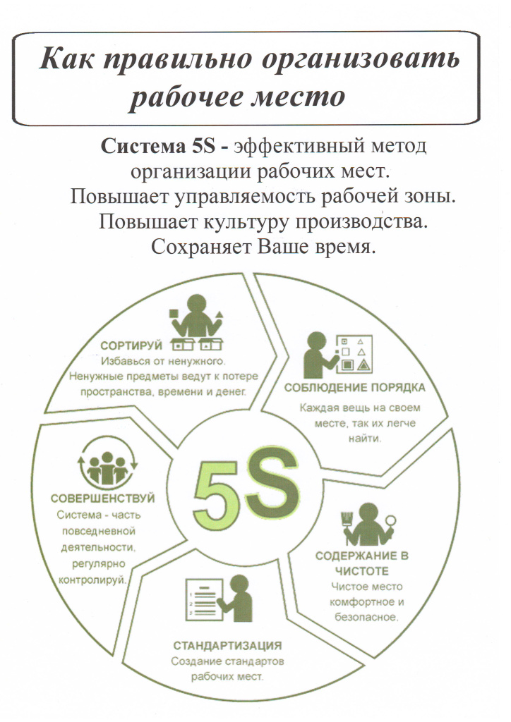 Система 5С.JPG